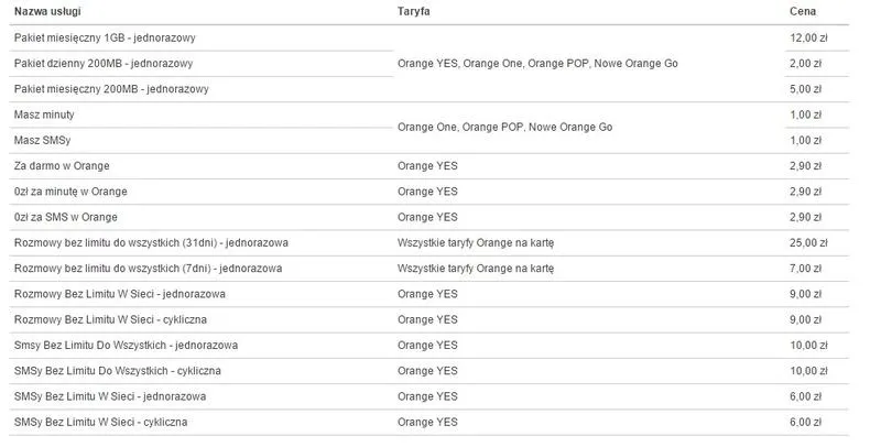 Krok po kroku kredyt Orange