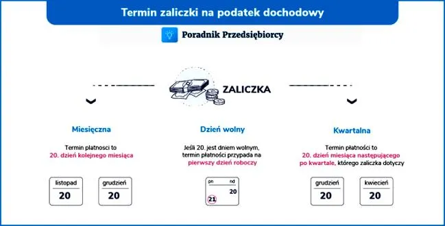 Miesięczny podatek dochodowy