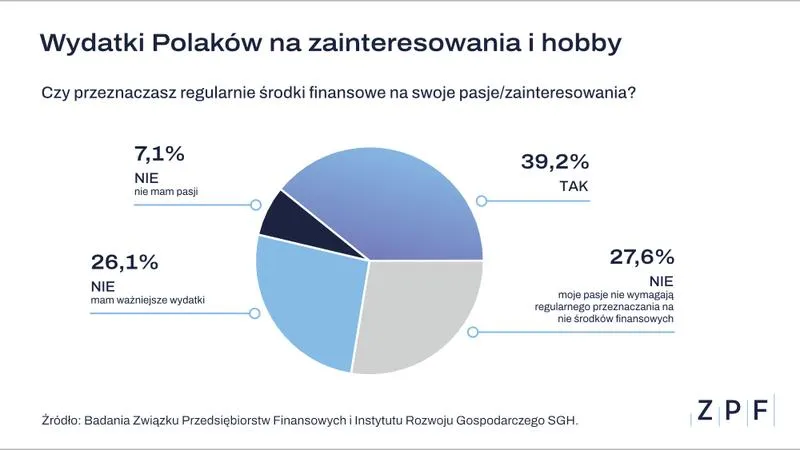 Monetyzacja hobby młodych