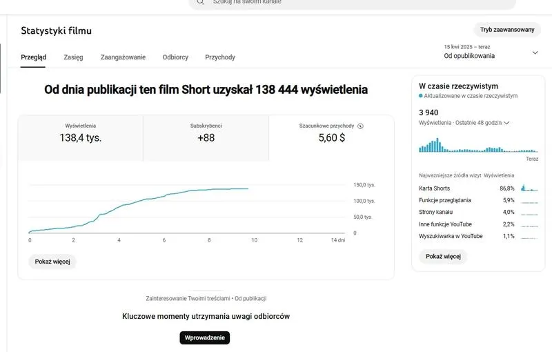 Monetyzacja na YouTube