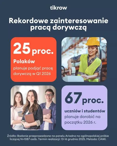 Najlepsze platformy pracy