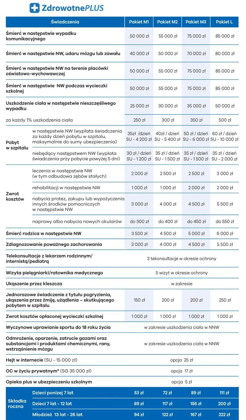 Najlepsze ubezpieczenia szkolne 2023