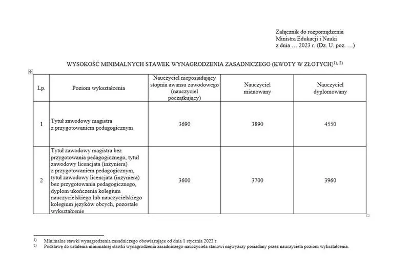 Nauczyciel historii wynagrodzenie