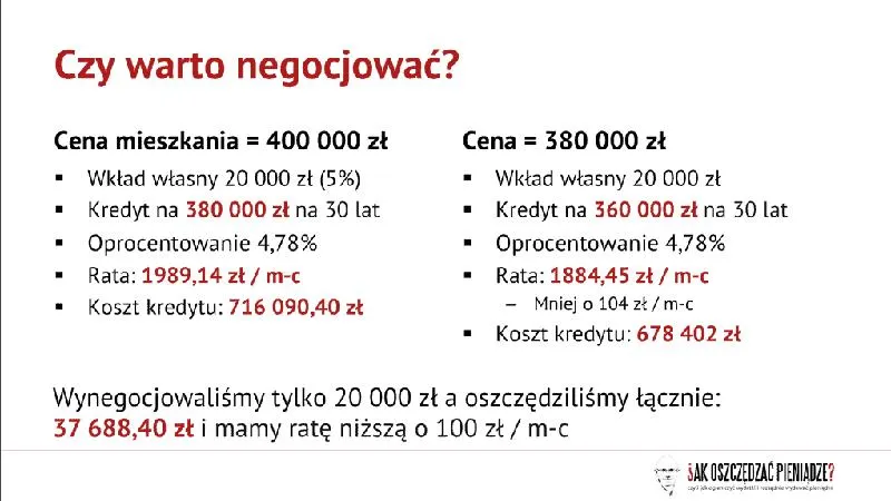 Nieterminowa spłata kredytu