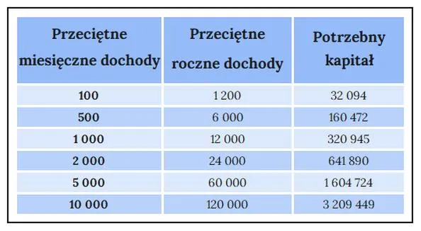 Obliczanie dochodu w działalności