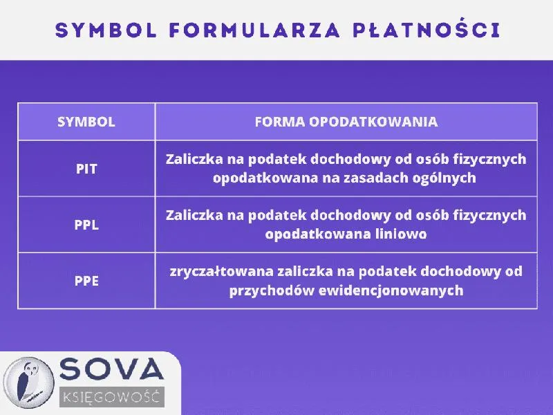 Obliczanie podatku dochodowego