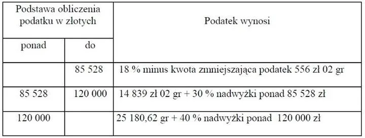 Obliczanie podatku od kwoty netto