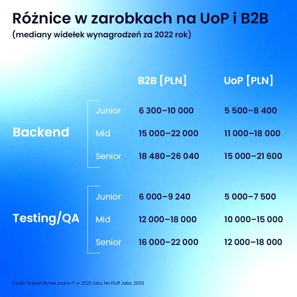 Obliczenie zaliczki na podatek