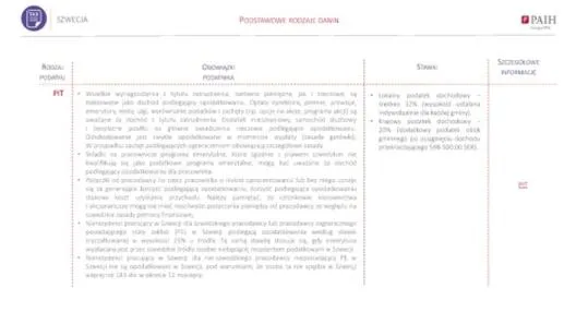 Obowiązki podatkowe nierezydentów