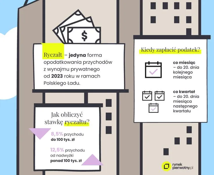 Obowiązki podatkowe wynajmujących