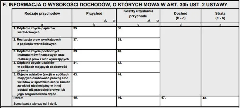 Obowiązki podatnika