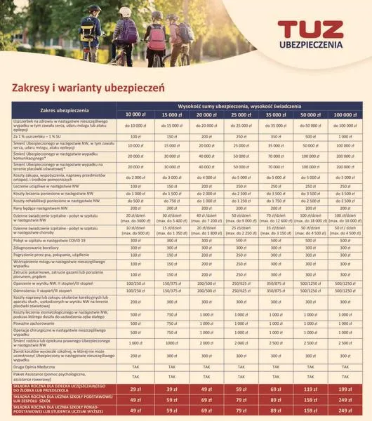 Obowiązkowe ubezpieczenie szkolne