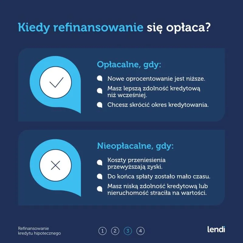 Opłacalność refinansowania kredytu