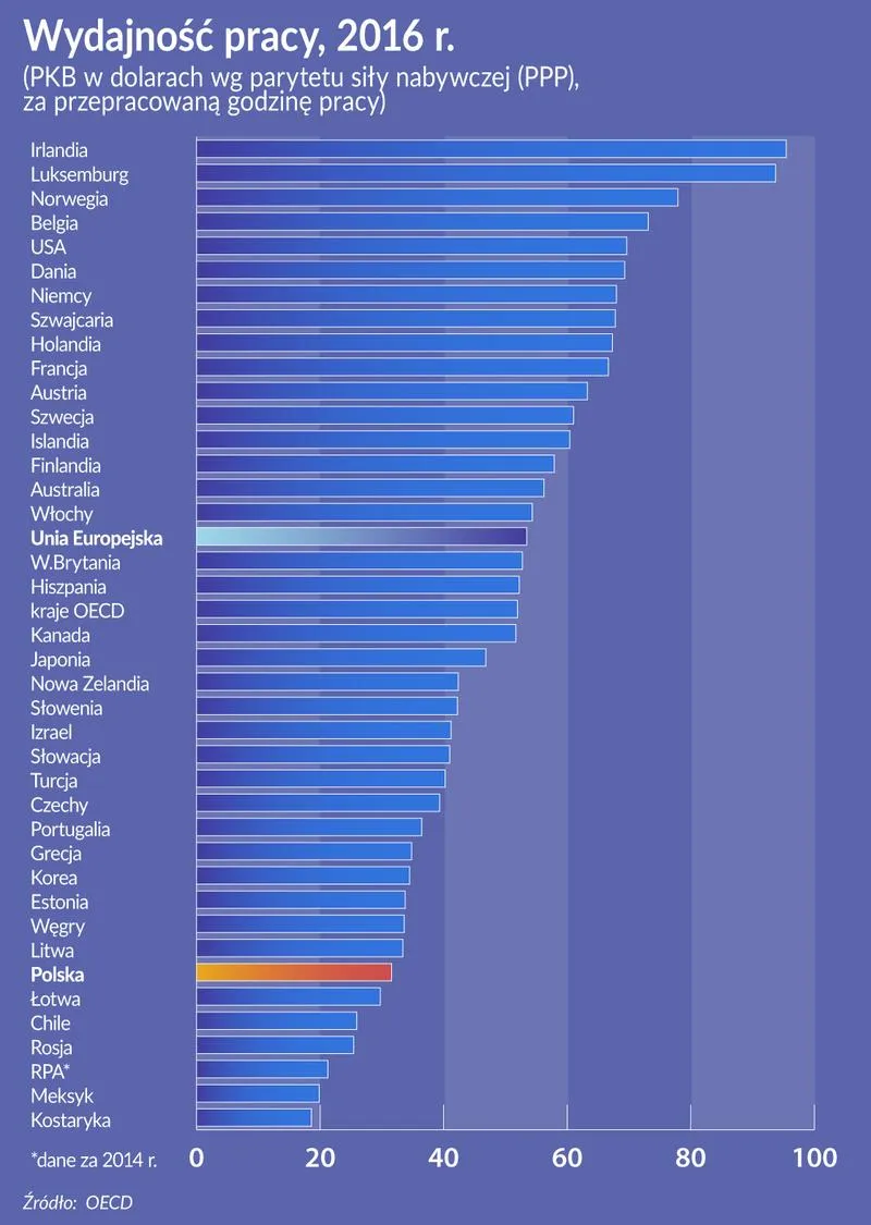 Optymalna temperatura w biurze