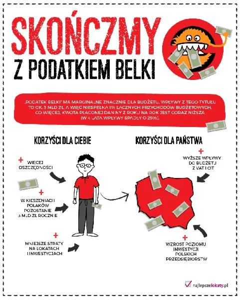 Oszczędności i inwestycje