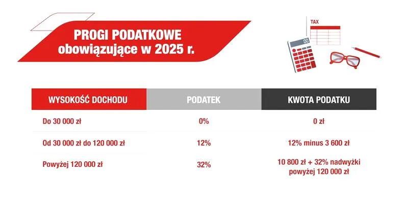 PIT-28 ryczałt terminy
