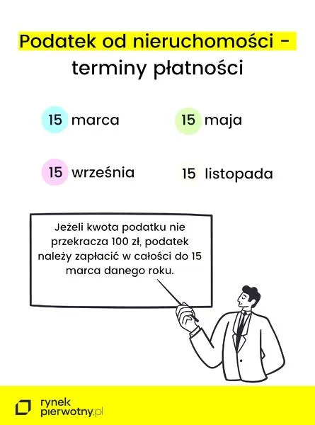 Płatność podatku od nieruchomości