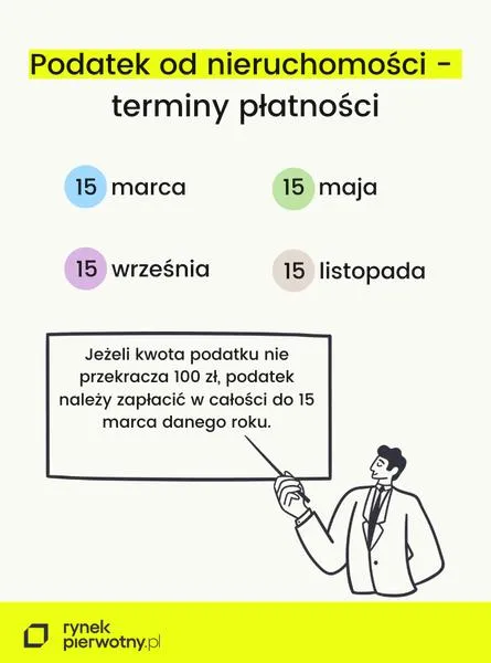 Podatek od nieruchomości