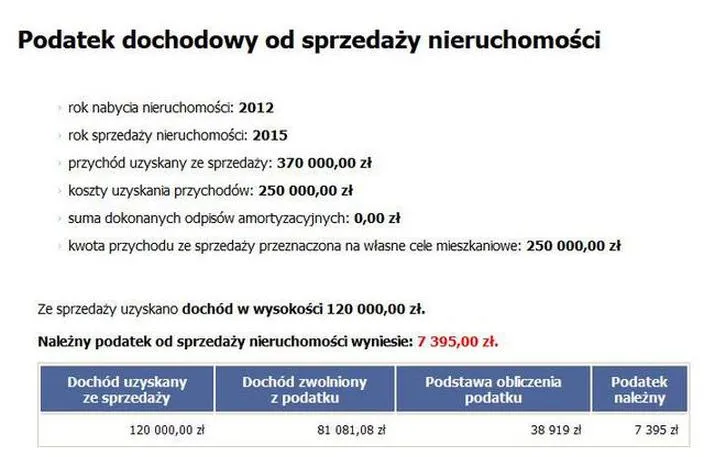 Podatek od sprzedaży nieruchomości