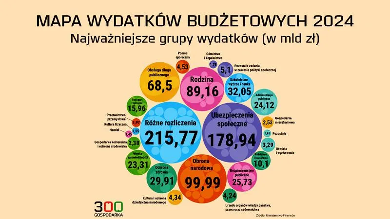 Podatki w Polsce