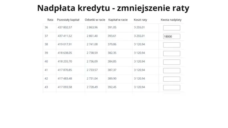 Poduszka finansowa