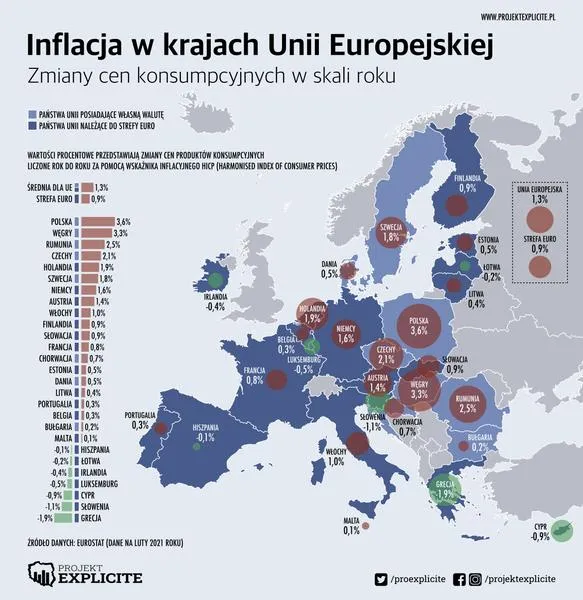 Polityka monetarna w strefie euro