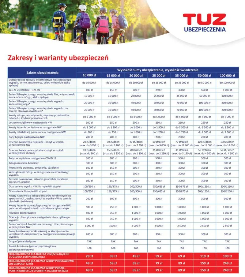 Porównanie ofert ubezpieczeń szkolnych