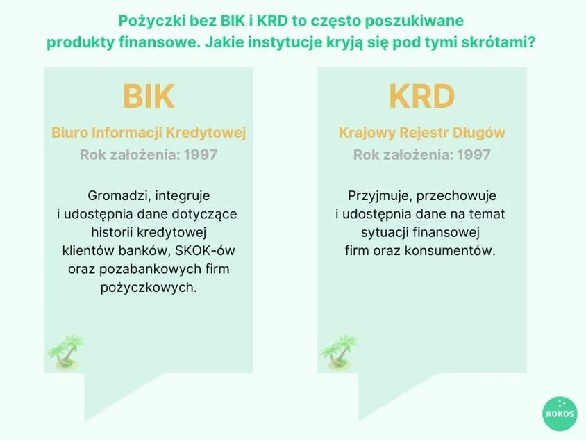 Pożyczki bez weryfikacji