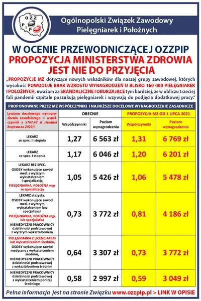 Praca w hospicjum domowym