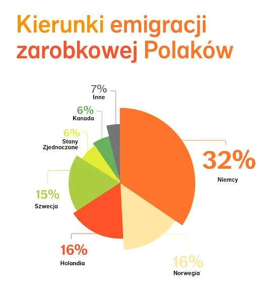 Prawa pracowników