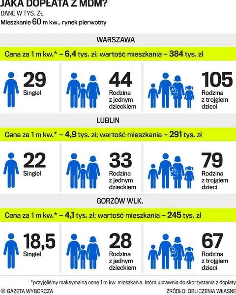 Preferencyjne warunki kredytowe