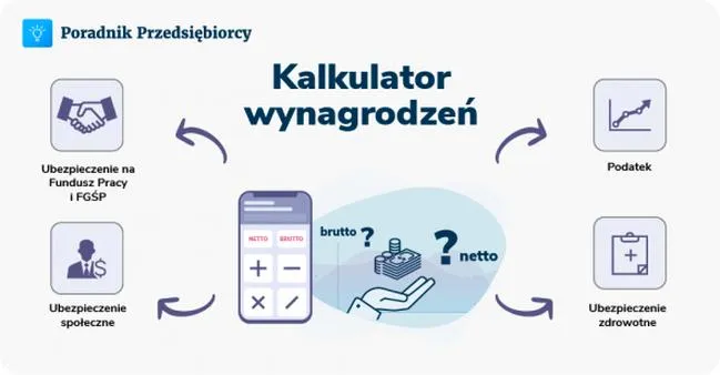 Próg podatkowy