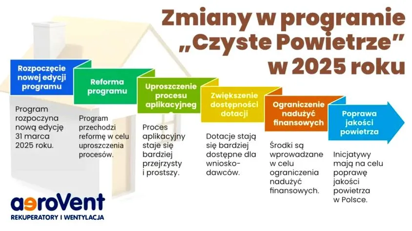 Progi dochodowe 2026
