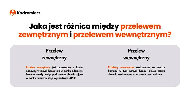 Przelewy wewnętrzne i zewnętrzne
