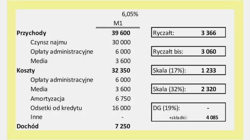 Stawki ryczałtu 2026
