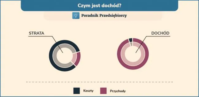 Świadczenia rodzinne i dochód