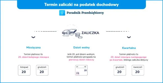 Terminy składania podatków