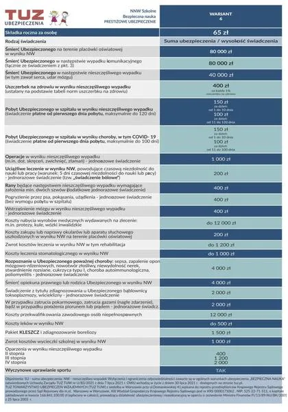 Ubezpieczenie szkolne