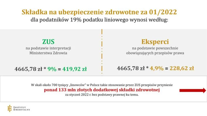 Ubezpieczenie zdrowotne 2026