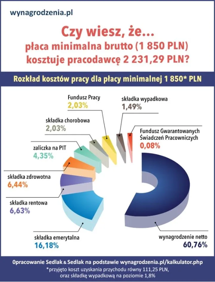 Ulgi i odliczenia podatkowe