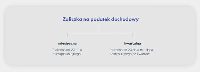 Ulgi podatkowe w PIT