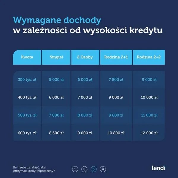 Umowa kredyt hipoteczny