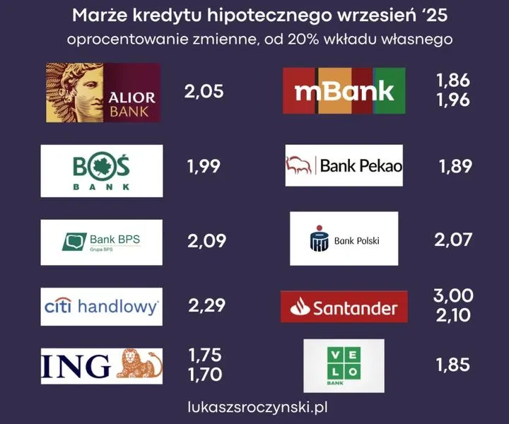 Uproszczone procedury kredytowe
