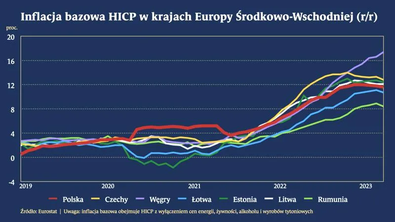 Wpływ inflacji na budżety
