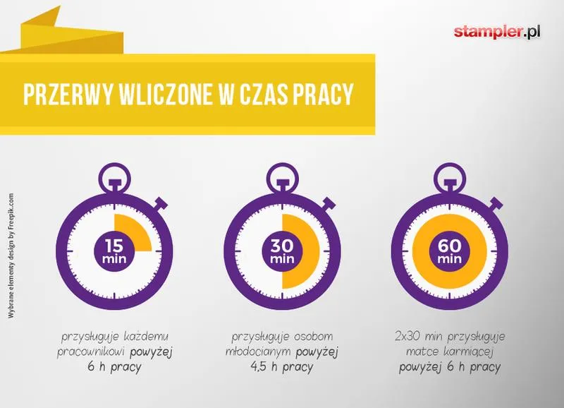 Wpływ na emeryturę