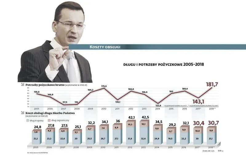 Wpływ zadłużenia na życie
