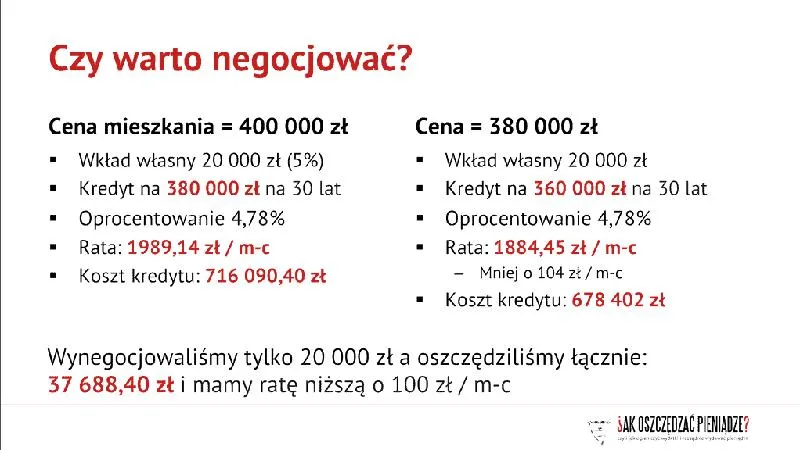 Wybór banku
