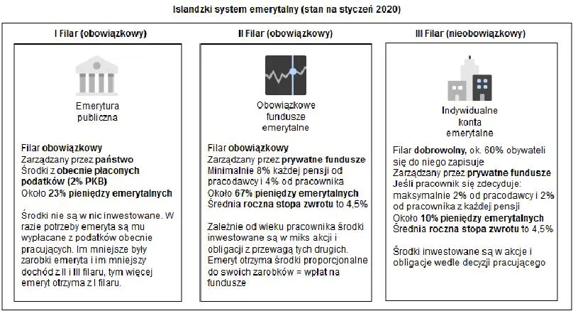 Wycofanie pieniędzy z IKE
