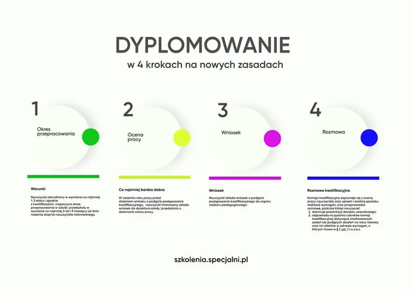 Wynagrodzenie nauczycieli 2026