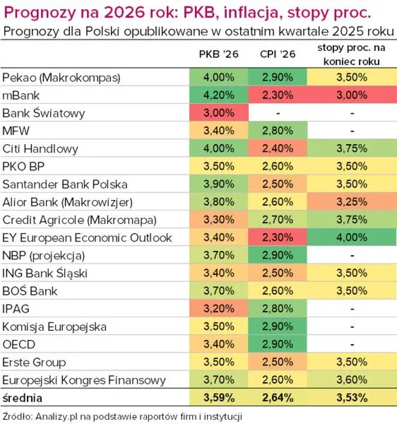 Wzrost cen w Polsce